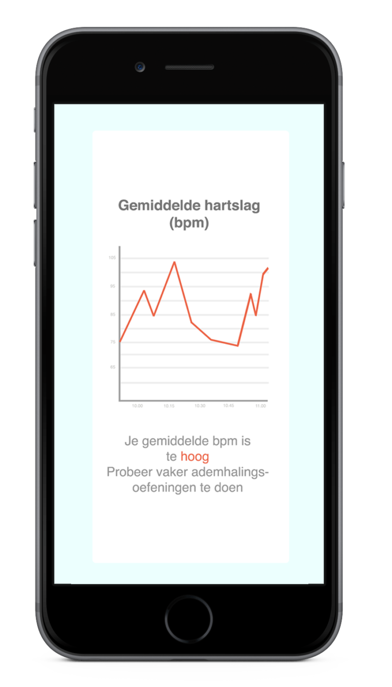 Prototype: Average heartrate